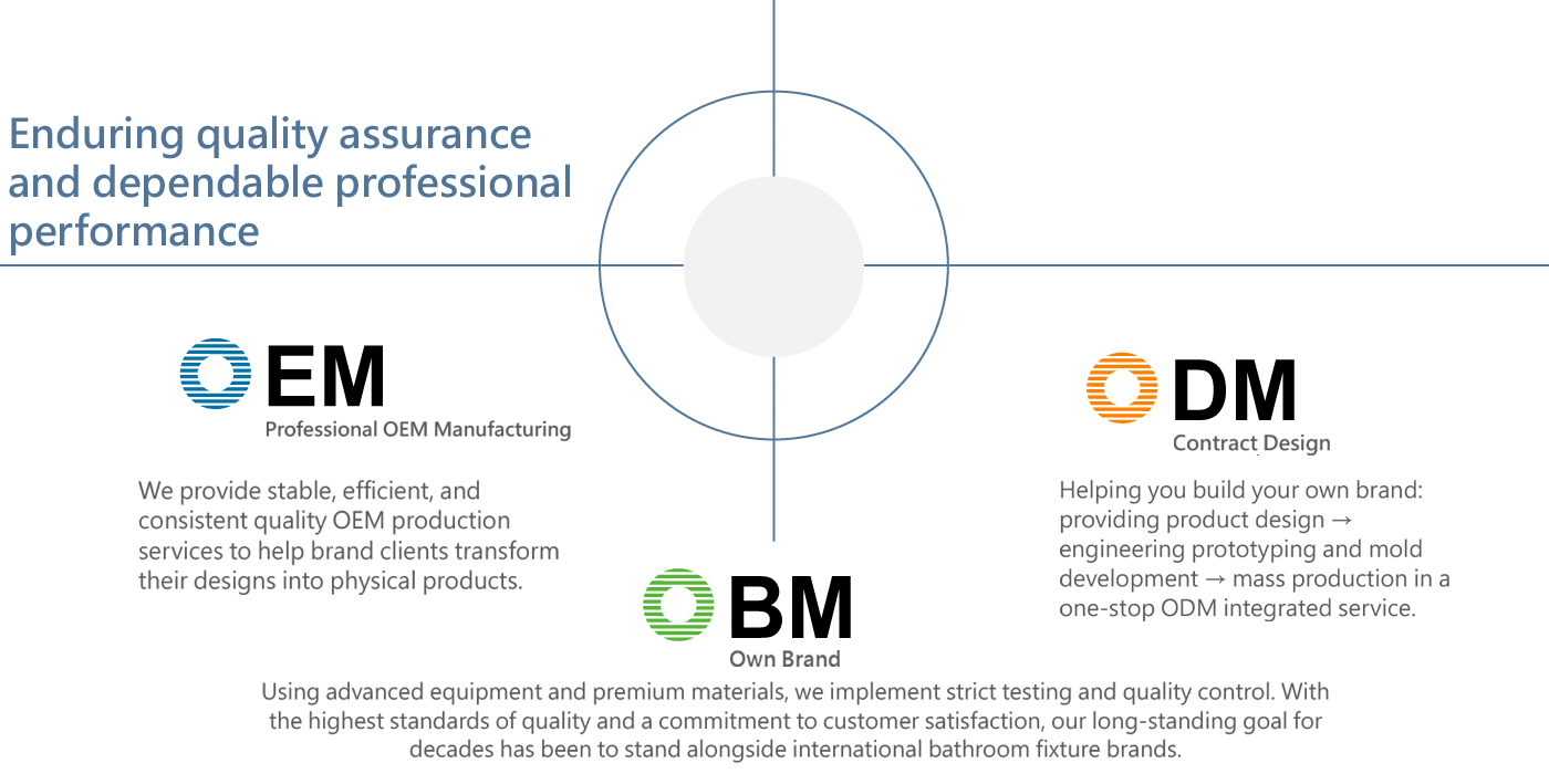 Jin Ju Han provides OEM/ODM/OBM services