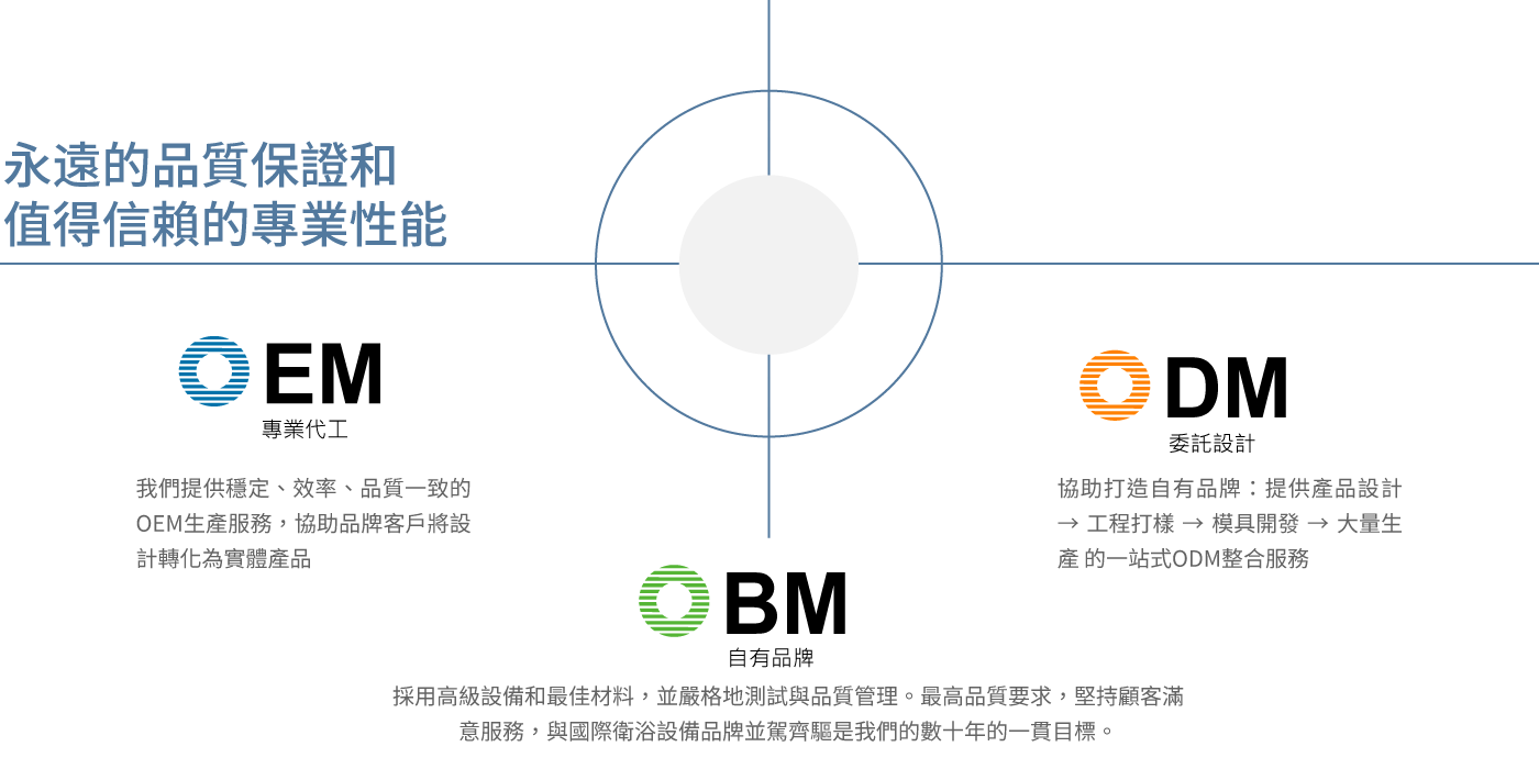 金巨翰提供 OEM/ODM/OBM 服務