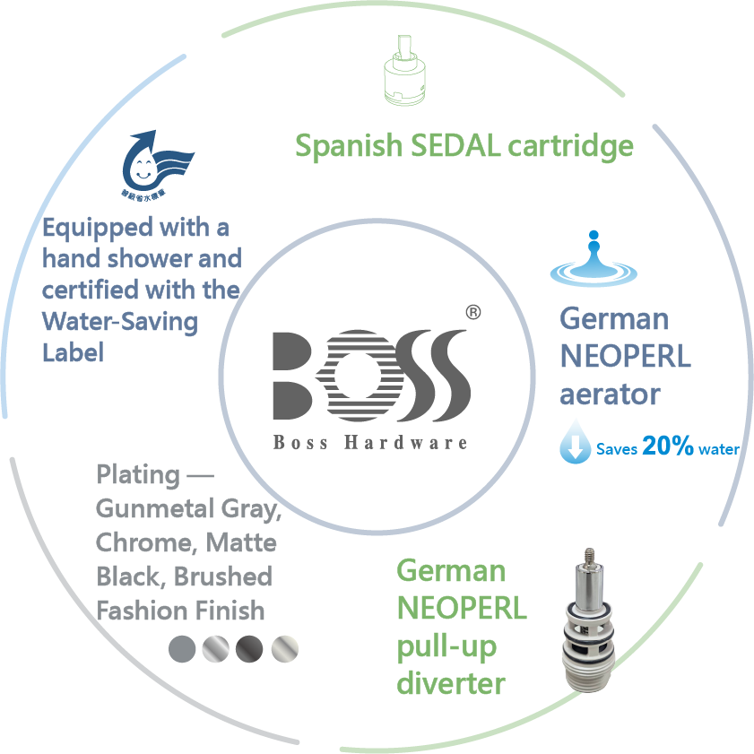 BOSS faucet five core technologies